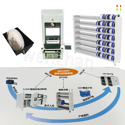 Laboratorio Sistema di gestione delle informazioni di produzione Racking di magazzino intelligente Sistemi MES Sistema di controllo digitale